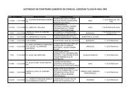 Autorizatii de construire eliberate in 2009 - Consiliul Judeţean Tulcea