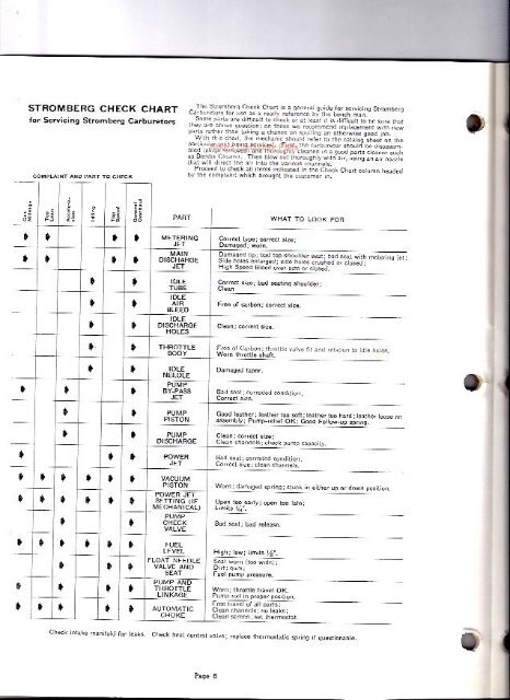 Stromberg used on Government Vehicles AA, SF, BXV - Mikes ...