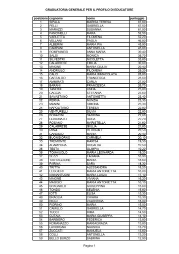 GRADUATORIA EDUCATORE - Scuole e Nidi d'Infanzia