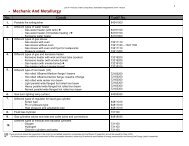 List of Products under Compulsory Standards Regulations ISIRI ...