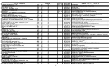 NOM DU COMMERCE LOCAL TÃLÃPHONE DESCRIPTION TYPE ...