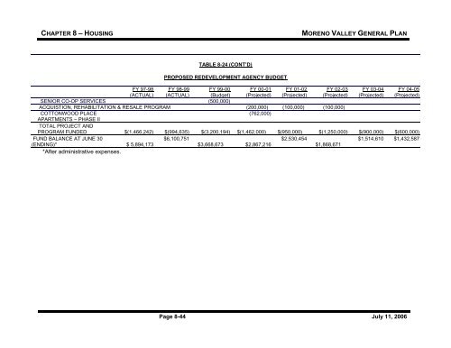 General Plan - Moreno Valley