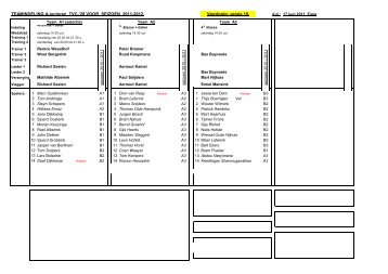 TEAMINDELING A-junioren TVC-'28 VOOR SEIZOEN 2011-2012 ...