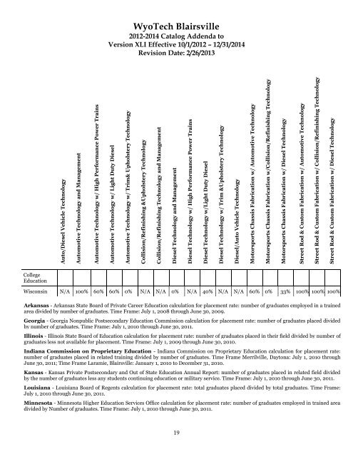 ATTENDANCE REQUIREMENTS - WyoTech Tour