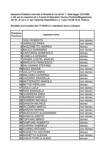 Candidati ammessi - Azienda Ospedaliera di Padova