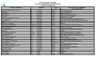 Liste commerce et industrie - Ville de Sainte-Catherine