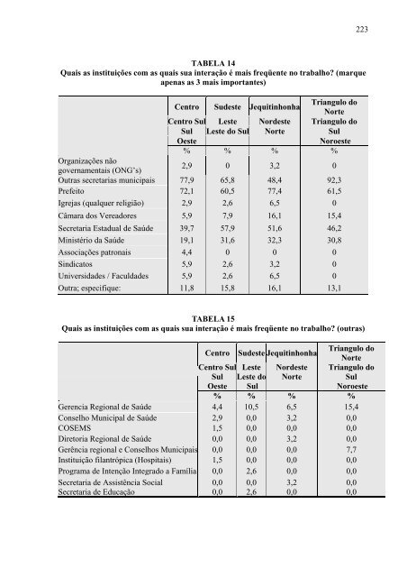 Informação na Gestão Pública da saúde sob uma ótica ... - capes