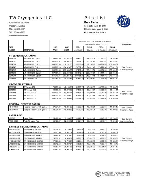 Bulk Price Sheet 2008 06 01 v2 - Taylor-Wharton