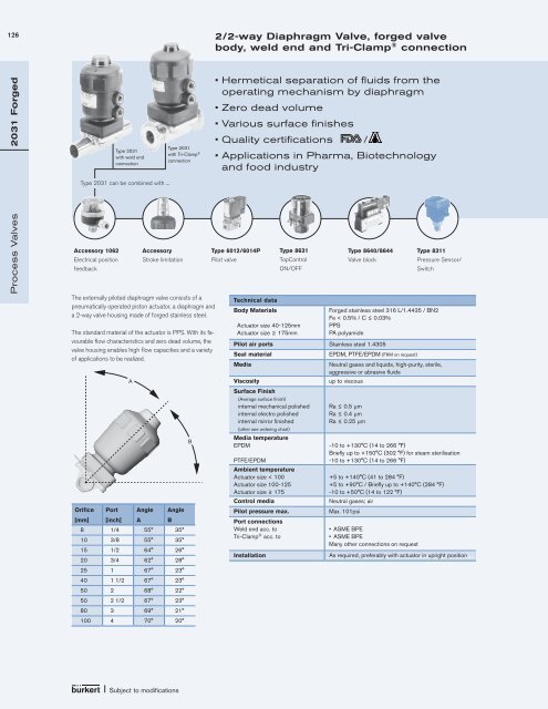 Fluid Control Systems Selected product range