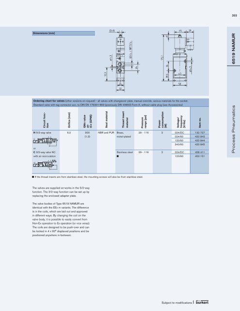 Fluid Control Systems Selected product range