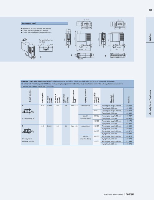 Fluid Control Systems Selected product range