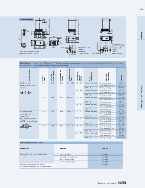 Fluid Control Systems Selected product range