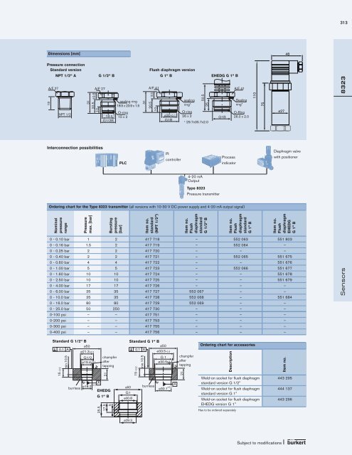 Fluid Control Systems Selected product range