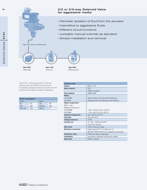 Fluid Control Systems Selected product range