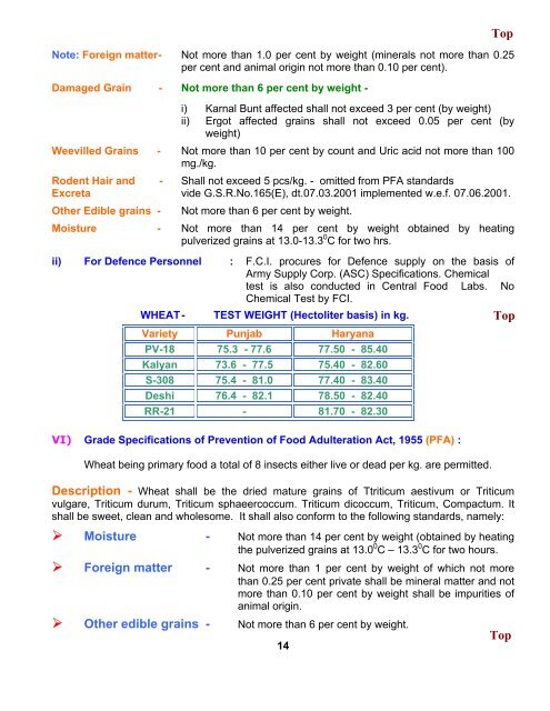 Post Harvest Profile of Wheat - Agmarknet