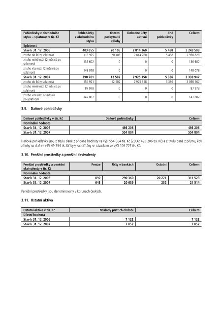 PP VÃ½roÄnÃ­ zprÃ¡va 2007 - PraÅ¾skÃ¡ plynÃ¡renskÃ¡ as