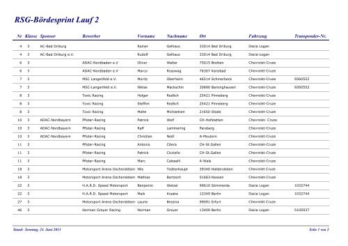 Vorl. Teilnehmerliste Rennen 2 - ADAC Cruze Cup