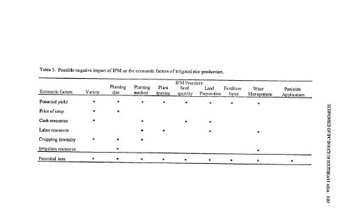 and Integrated Pest Management - part - usaid