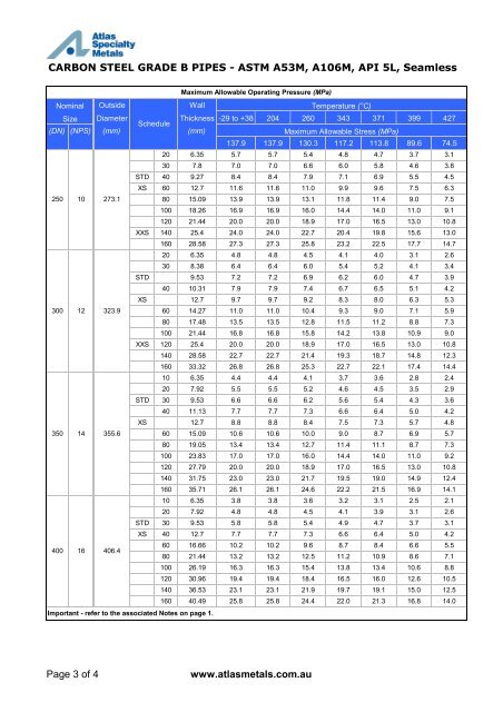 Carbon Steel Pipe Chart