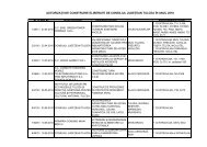 Autorizatii de construire eliberate in 2010 - Consiliul Judeţean Tulcea