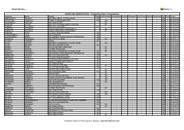 MARCHE MARATHON - Classifica Non Competitiva - Ruote Amatoriali