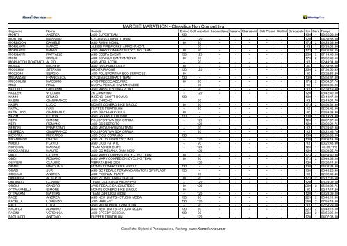 MARCHE MARATHON - Classifica Non Competitiva - Ruote Amatoriali