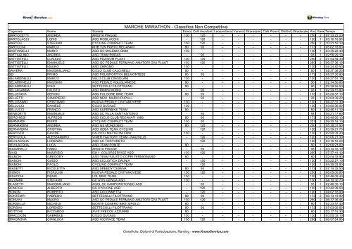 MARCHE MARATHON - Classifica Non Competitiva - Ruote Amatoriali