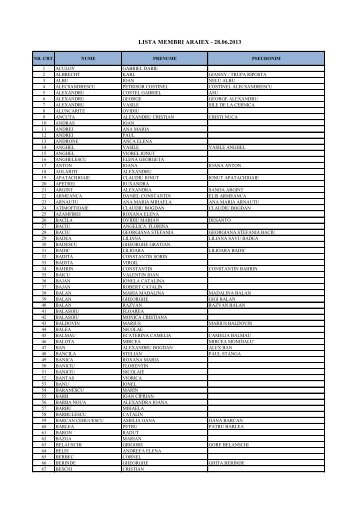 lista membri araiex - 28.06.2013 - Asociatia Artistilor din Romania ...