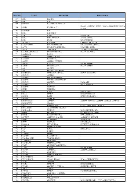 lista membri araiex - 28.06.2013 - Asociatia Artistilor din Romania ...