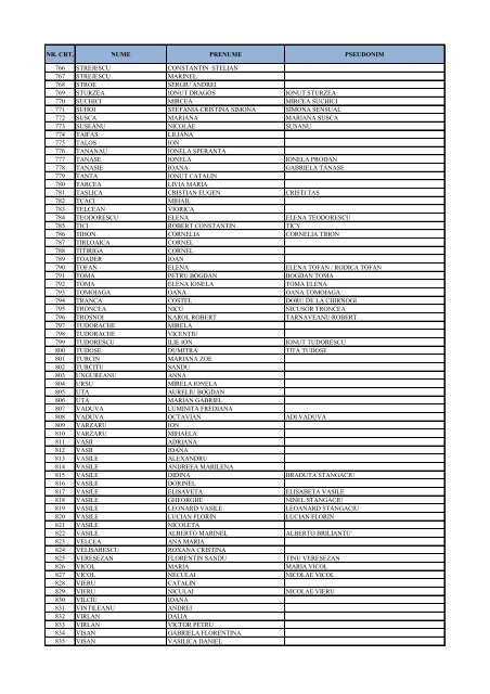 lista membri araiex - 28.06.2013 - Asociatia Artistilor din Romania ...