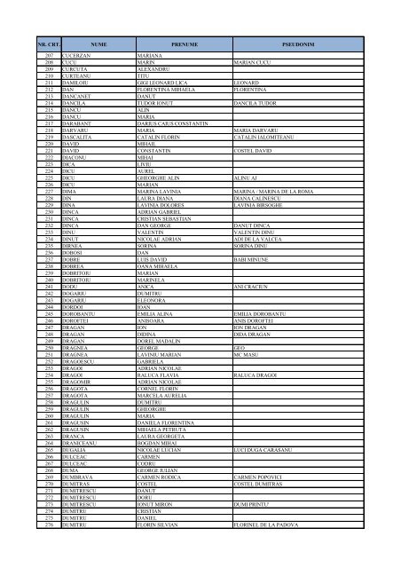 lista membri araiex - 28.06.2013 - Asociatia Artistilor din Romania ...