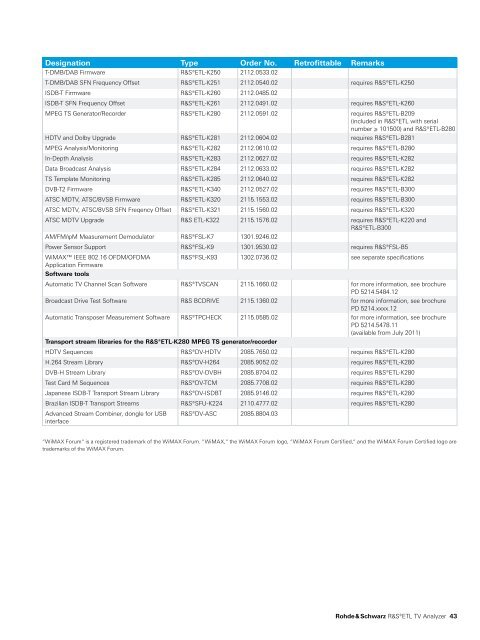 R&SÂ®ETL TV Analyzer - Product Brochure - Rohde & Schwarz