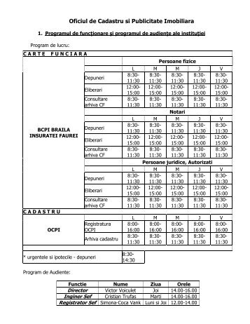 Oficiul de Cadastru si Publicitate Imobiliara - Prefectura Braila