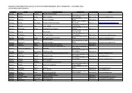 Liste des Participants - CSEF Mons