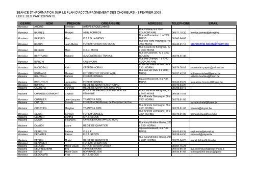 Liste des Participants - CSEF Mons