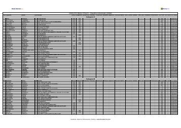 Classifica lungo.pdf - Ruote Amatoriali