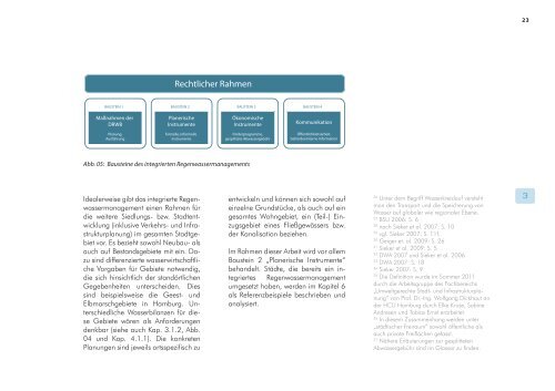 Kruse Integriertes Regenwassermanagement 10 ... - Projekt RISA