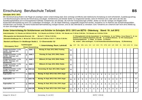 BS - Bildungszentrum für Technik und Gestaltung - Oldenburg