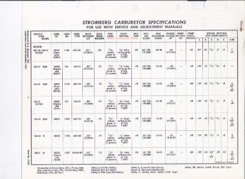 Stromberg Specifications - Mikes Carburetor Parts