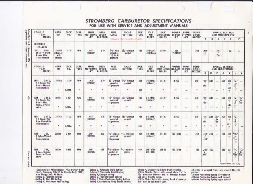 Stromberg Specifications - Mikes Carburetor Parts