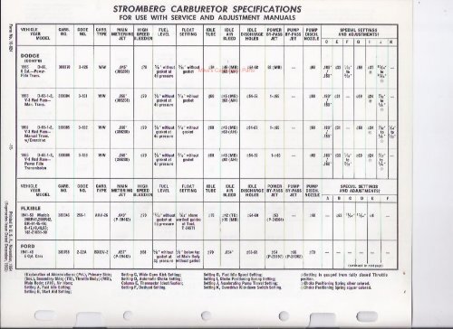 Stromberg Specifications - Mikes Carburetor Parts