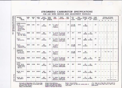 Stromberg Specifications - Mikes Carburetor Parts