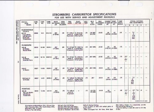 Stromberg Specifications - Mikes Carburetor Parts