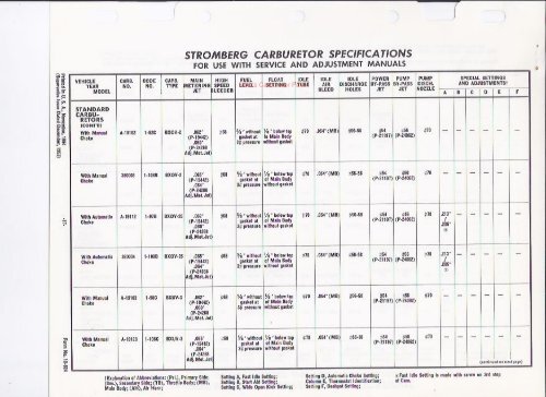 Stromberg Specifications - Mikes Carburetor Parts