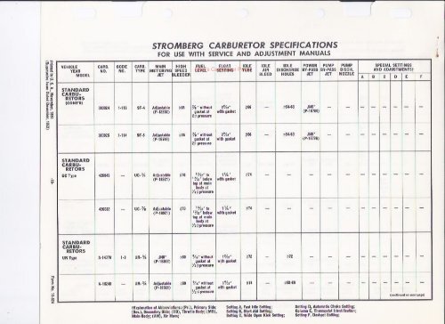 Stromberg Specifications - Mikes Carburetor Parts