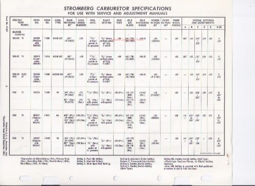 Stromberg Specifications - Mikes Carburetor Parts