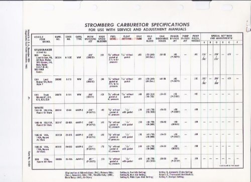 Stromberg Specifications - Mikes Carburetor Parts