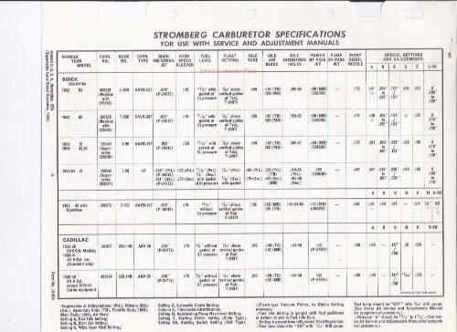 Stromberg Specifications - Mikes Carburetor Parts