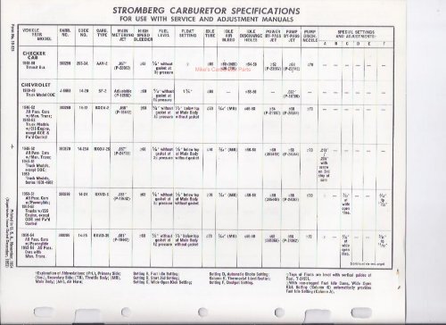 Stromberg Specifications - Mikes Carburetor Parts