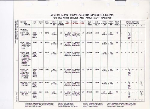 Stromberg Specifications - Mikes Carburetor Parts